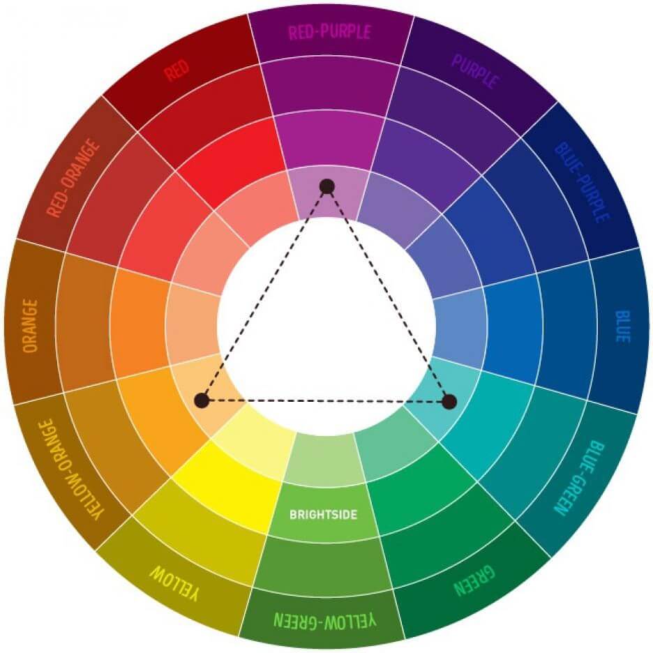 таблиця поєднання кольорів в інтер'єрі